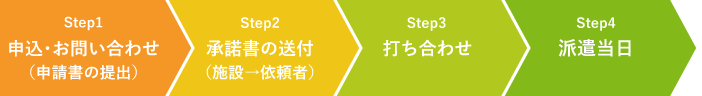 申込みの流れ