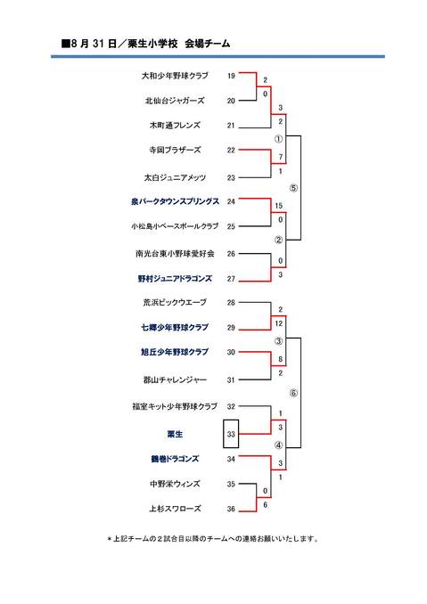 栗生小学校会場チーム0826.jpg