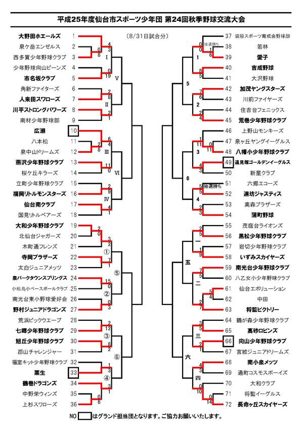 25年度秋季大会／組合せ0831分.jpg