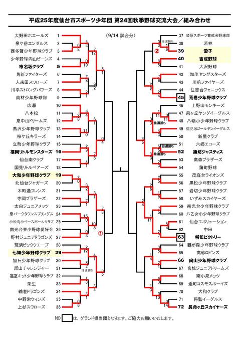 25年度秋季大会組み合わせ0914.jpg