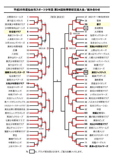 25年度秋季大会組み合わせ0921.jpg