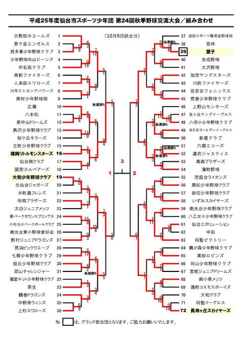 25年度秋季大会組み合わせ1005.jpg